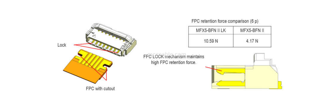 20600-024E-01 FPC Cáp phẳng linh hoạt 0,5mm Pitch MINIFLEX 5-BFN II LK Khóa cơ khí