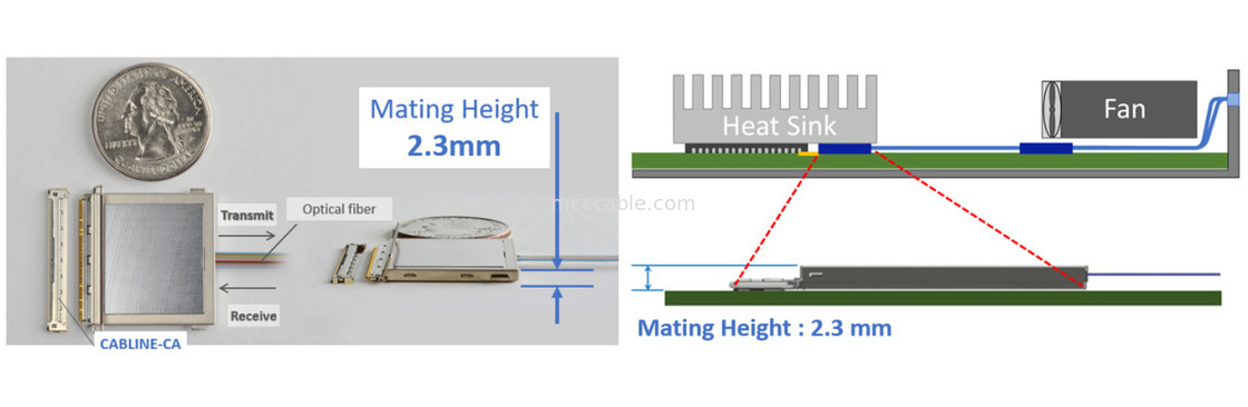 88002-000T-25-01 25Gbps X 4-Channel Bi-directional Flat Integrated MPU Optical Converter Module