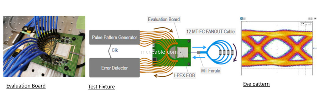 88002-000T-25-01 25Gbps X 4-Channel Bi-directional Flat Integrated MPU Optical Converter Module