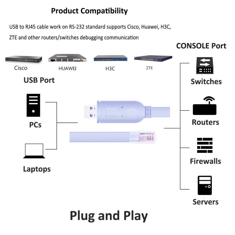 Bộ kết nối dây chuyền tùy chỉnh công nghiệp USB đến RJ45 đến 8P8C Đầu tinh thể đến cáp điều khiển chuyển mạch cổng RS232