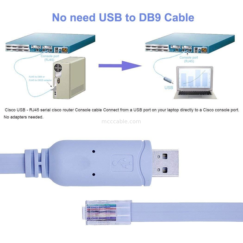 Bộ kết nối dây chuyền tùy chỉnh công nghiệp USB đến RJ45 đến 8P8C Đầu tinh thể đến cáp điều khiển chuyển mạch cổng RS232