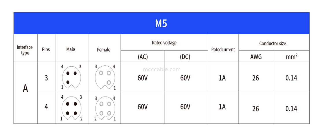 Bộ kết nối hình tròn mã M5-A Series chống nước Panel Flange PCB Male Socket Hỗ trợ 3 lõi và 4 lõi tùy biến IP67